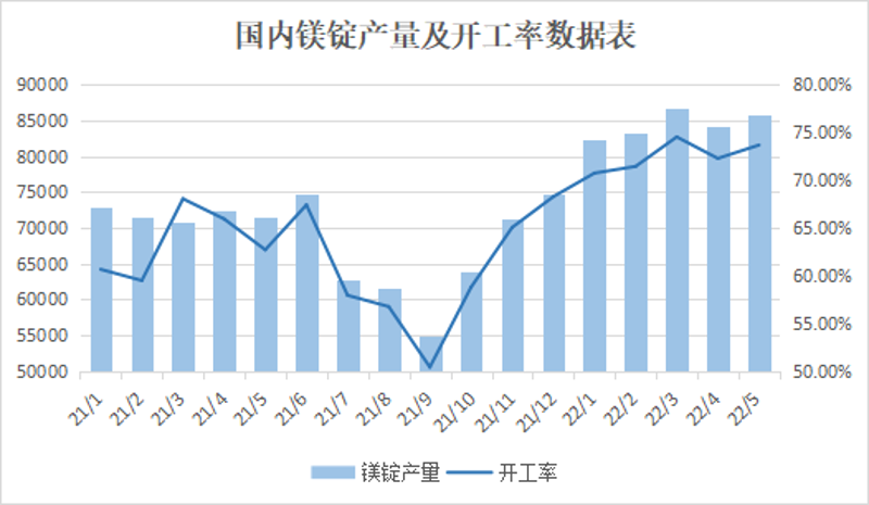 电熔镁:从幕后英雄到工业先锋