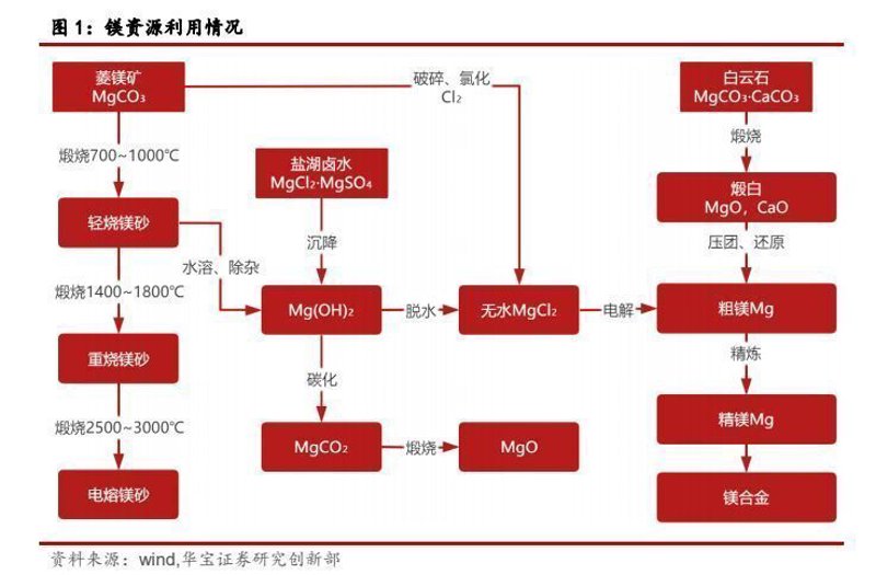 镁质耐火材料:守护高温工业的绿色先锋